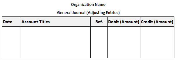 Format of Adjusting Entries