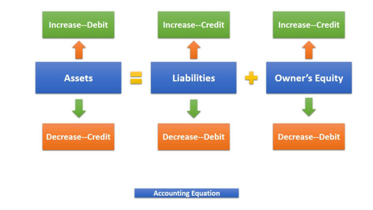 accounting equation assignment pdf