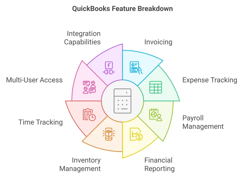 Quickbook features overview