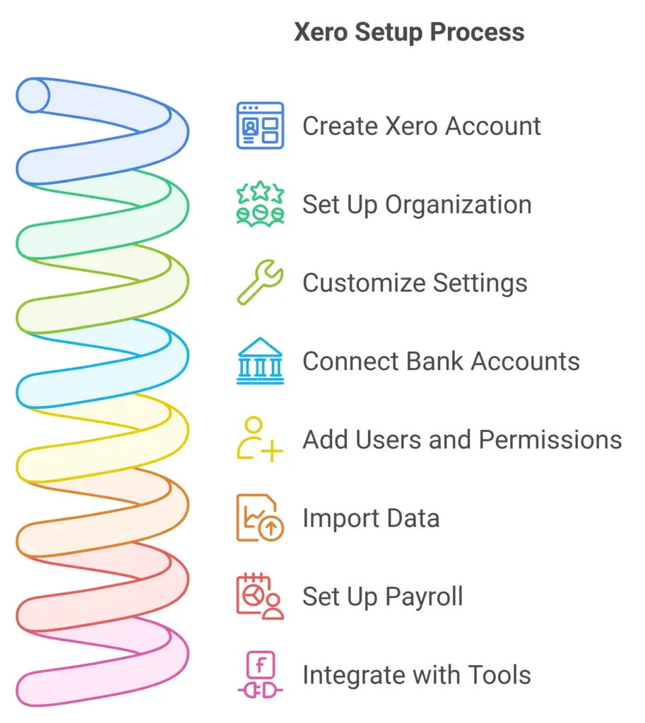 Xero set up process